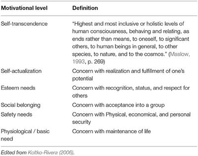 Recovery After Genocide: Understanding the Dimensions of Recovery Capital Among Incarcerated Genocide Perpetrators in Rwanda